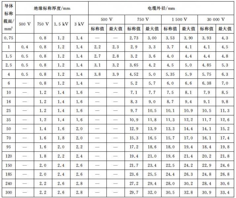 WDZ-DCYJ系列-125℃交联聚烯烃绝缘无卤低烟阻燃轨道交通车辆用电缆 WDZ-DCYJ系列-125℃交联聚烯烃绝缘无卤低烟阻燃轨道交通车辆用电缆